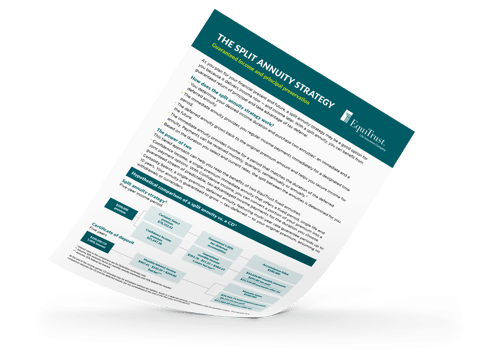 Split-annuity-strategy